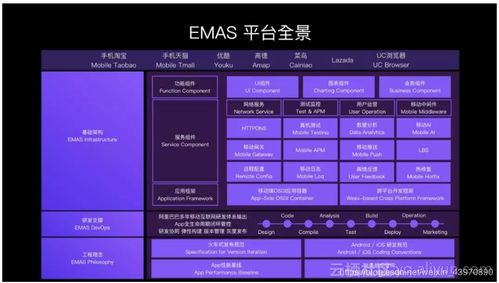 一文縱覽EMAS 揭秘其內(nèi)含的阿里核心技術(shù)能力與服務(wù)體系